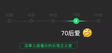 2018微信年度数据报告出炉常用表情出卖了你的年龄