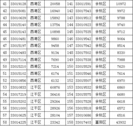 关于投注站3d玩法竞赛活动获奖名单公布