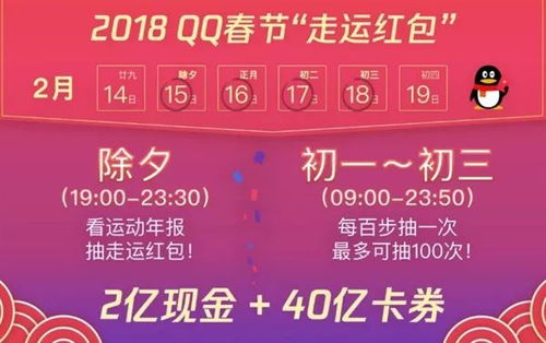 22.34亿个红包,qq春节分走运红包出炉全民走路