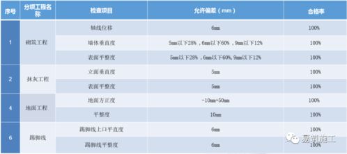 开眼界了3d图解韩国工程地面抹灰踢脚线标准施工工艺