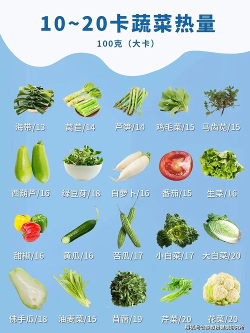 七大高热量蔬菜排行榜第一名每百克居然高达300千卡