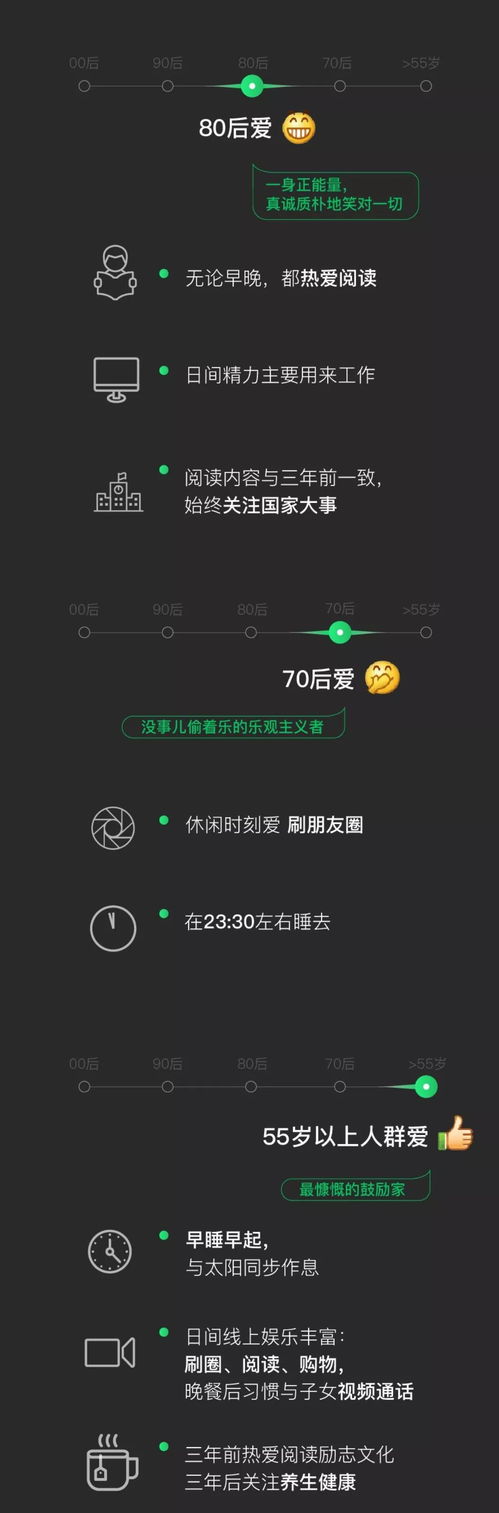 刚刚,微信大数据来了00后最爱熬夜,90后最爱赖床,80后扎心了表情