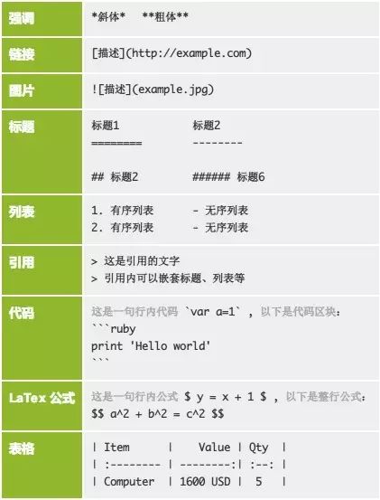 如何在微信公众号编辑python代码