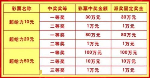 超给力派奖倒计时翻倍奖金等你拿