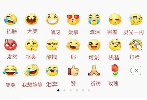 你知道微信所有表情的意思吗不懂的快来保存吧