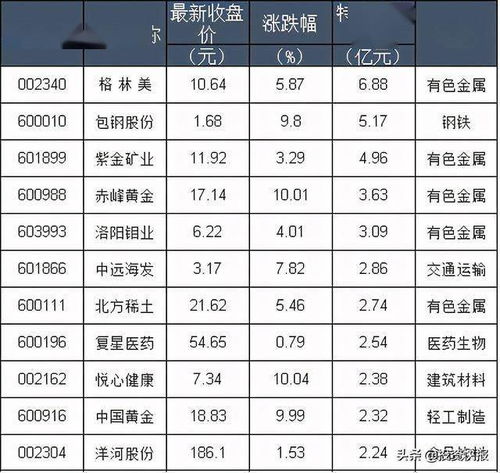 a股突发跳水,原因是什么11股获特大单资金狂买,看看有没有你的票附名单