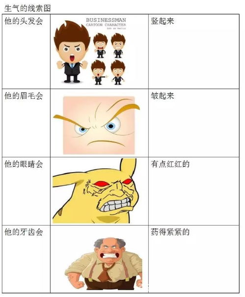 表情包心情紧张情绪表达