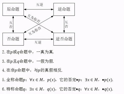 干货高中数学必考点重难点总结汇总