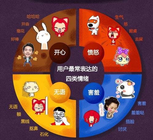 文章图片杜蕾斯亮了搜狗输入法发布表情数据汇总第7张共8张手机中国cnmo.com