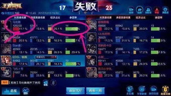 王者荣耀最罕见的5张截图,第4被封49711天,第5再有钱也买不到