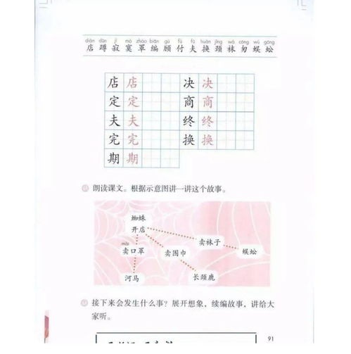 部编版二年级语文下册课堂笔记知识点整理,学习好帮手