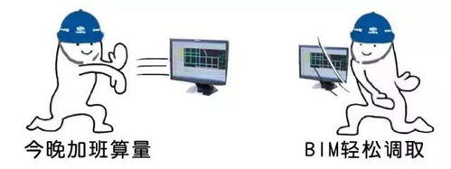 有料建筑工程人专属表情包,聊天全靠它
