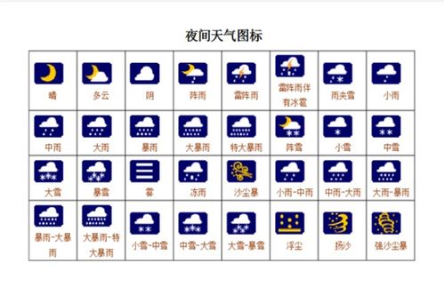 天气符号图片大全解释