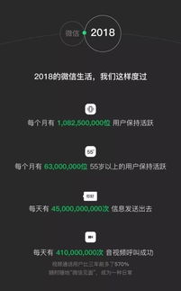 微信聊天常用动画表情报告
