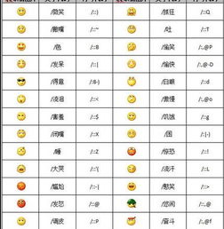 微信表情解释图片大全表情包