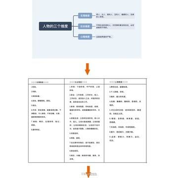 森林有只窝窝兔的相册