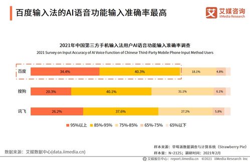 2021年中国主流第三方输入法ai技术应用对比分析
