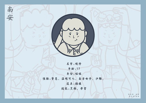 闽南卡通吉祥物形象设计以及闽南语微信表情包系统vi