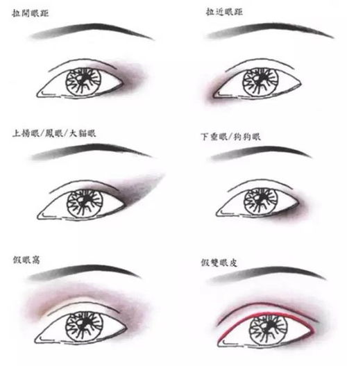 眼影都画不对,还敢说你会化妆