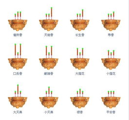 二十四种香谱图和七十二种香谱图的图解