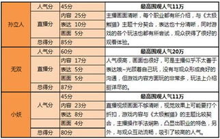 万元奖金花落谁家太极熊猫主播大赛完美收官