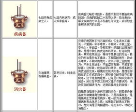 你不知道的二十四香谱,最全烧香图解