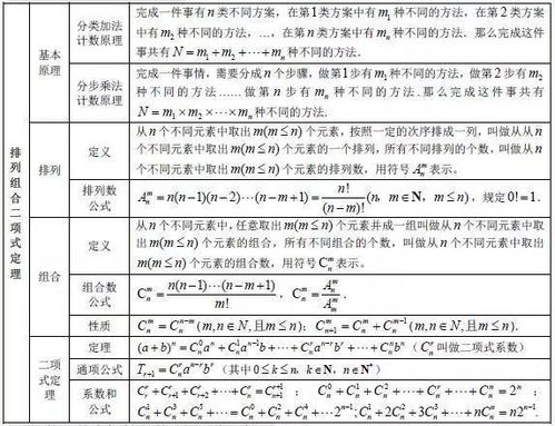高中数学基础知识全归纳,赶快收藏学起来