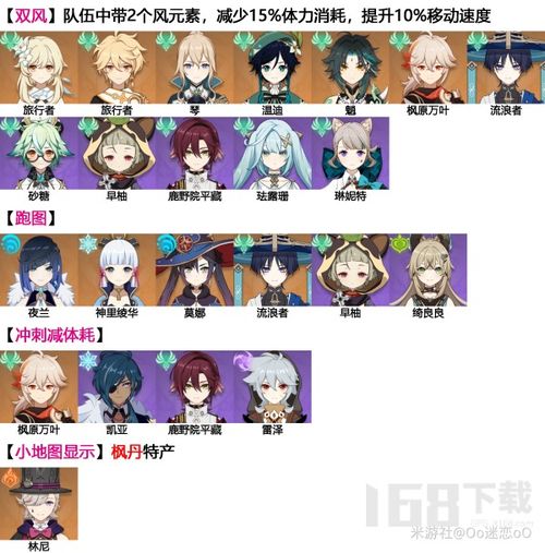 原神枫丹57个幽光星星速刷路线一览那维莱特突破材料幽光星星采集路线
