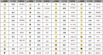 微信表情含义 对照微信