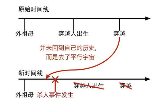 穿越虫洞到达宇宙之外的平行宇宙,你愿意尝试这样的时空旅行吗