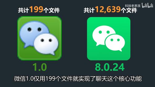 微信死撑着不做的精简版,在国外火了