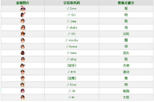 微信表情含义 对照含义