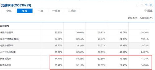 新三板精选层打新分析之艾融软件披着软件外皮的人力外包公司