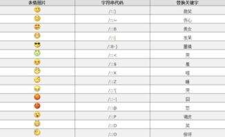 微信表情含义图解对照表有哪些