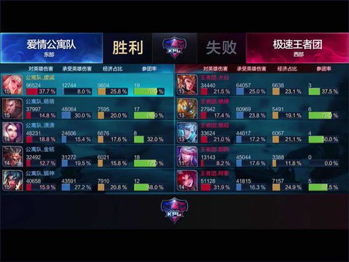 王者荣耀kpl决赛鹿晗天秀操作难逆袭,13分钟团灭已名留青史
