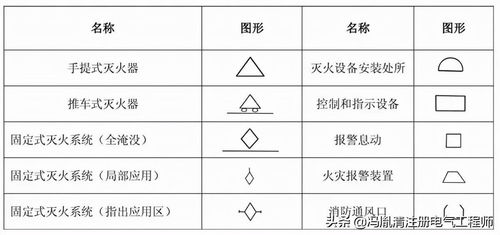 看不懂消防工程图一文详解,快速掌握
