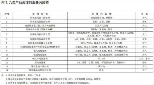 生态部发布吸油烟机等九类废弃电器电子产品处理环境管理与污染防治指南