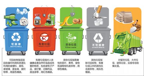 垃圾分类四色垃圾桶