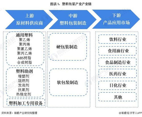 塑料包装产业产业链全景梳理及区域热力地图