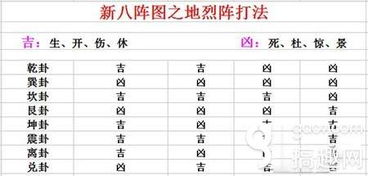 六龙争霸3d新八阵图之地烈阵怎么玩玩法解析图文攻略全通关攻略高分攻略百度攻略