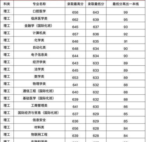 考郑州大学需要多少分2020年河南考生录取分数汇总考生可参考
