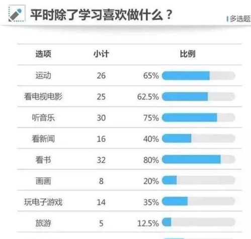 耶鲁大学孩子9岁前,养成这3个习惯,长大后多半是学霸