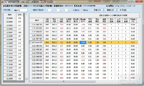 3d排列3断组分析大师版v6.0.0下载