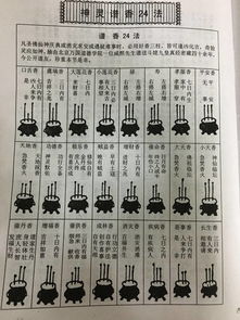 三根香烧香图解大天真