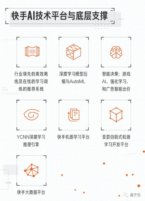 表情把视频玩出花的快手来到cvpr,解密背后ai能力,落地空间有多大...表情