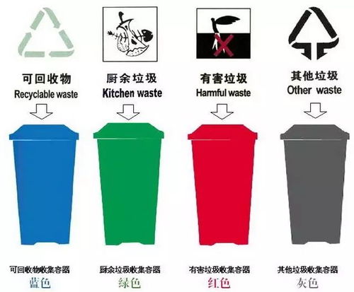 深圳800多个小区楼道垃圾桶被撤垃圾到底要怎么分类超详细指南附上