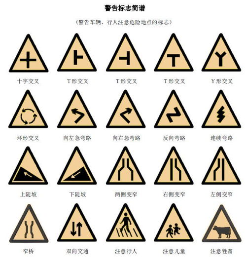 全国交通安全日,这些交通标志你都认识吗
