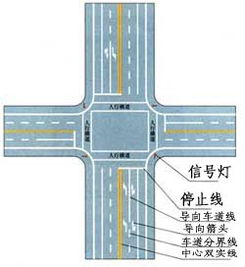 图解交通标识禁止标线文字版
