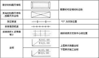这6招你必须知道那些关于图纸的细节