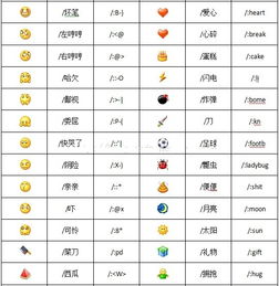 怎么能显示微信表情的含义